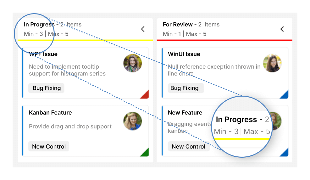 Work-in-progress limit in WinUI Kanban control.