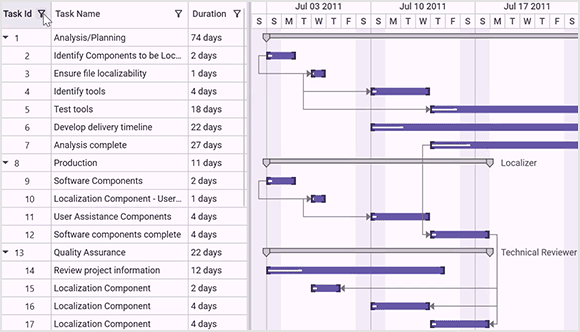 WPF Gantt grid column filtering