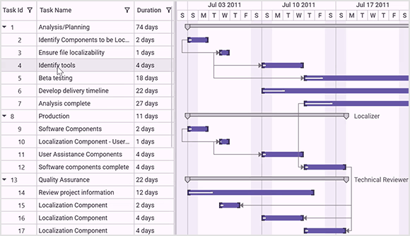 WPF Gantt grid row reordering