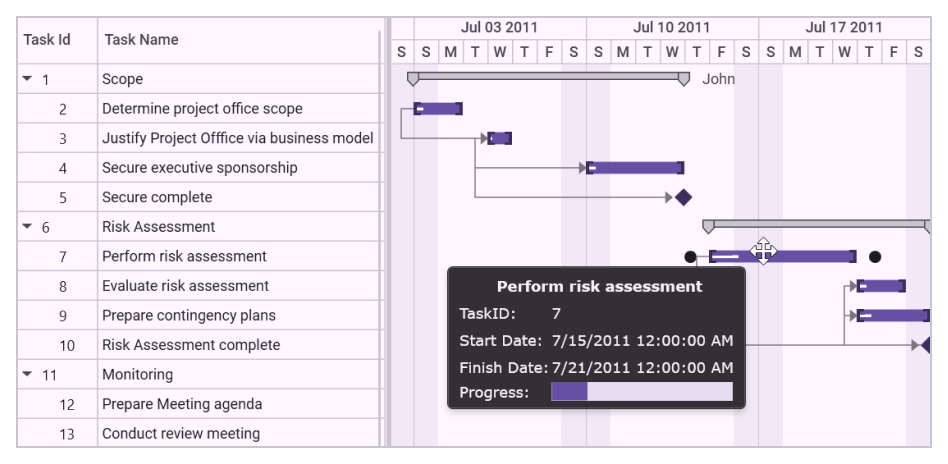 WPF Gantt chart tooltip
