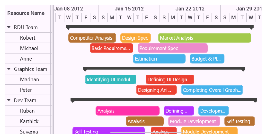 WPF Gantt resource view