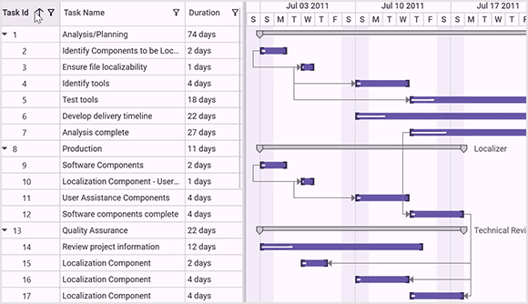 WPF Gantt grid column sorting