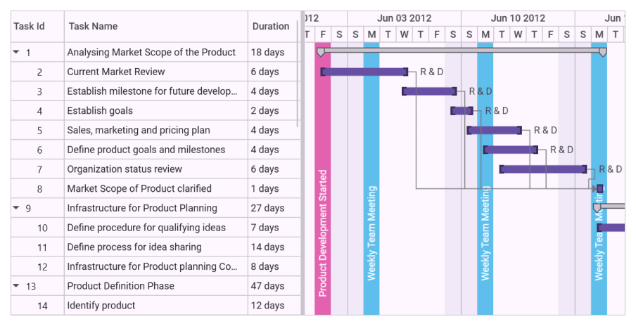 Strip lines to highlight important dates in WPF Gantt chart
