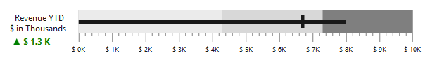 JavaScript Bullet Graph with indicators