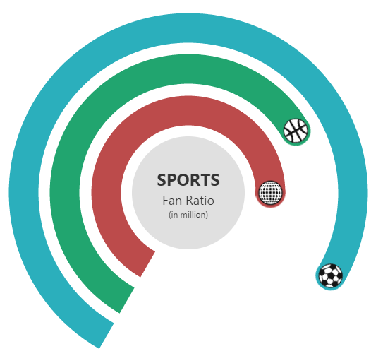 jQuery Circular gauge with pointer