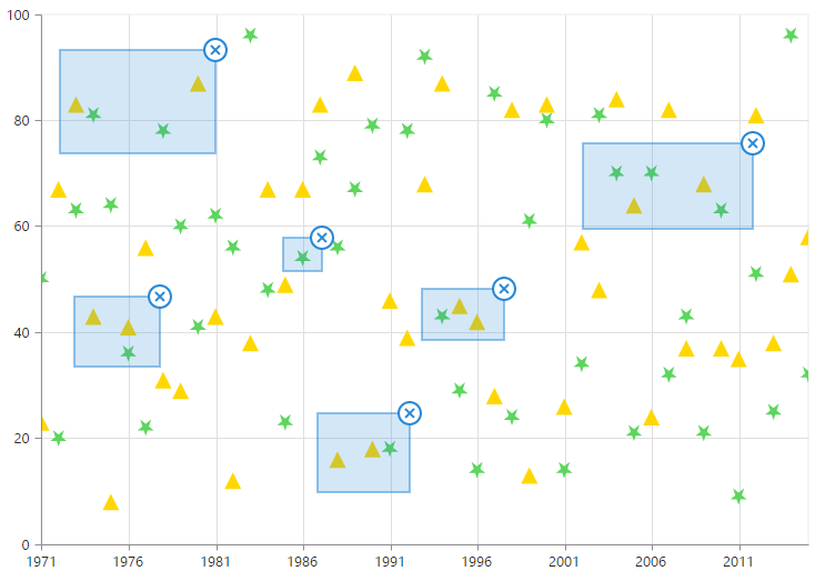 Multiple range series in chart