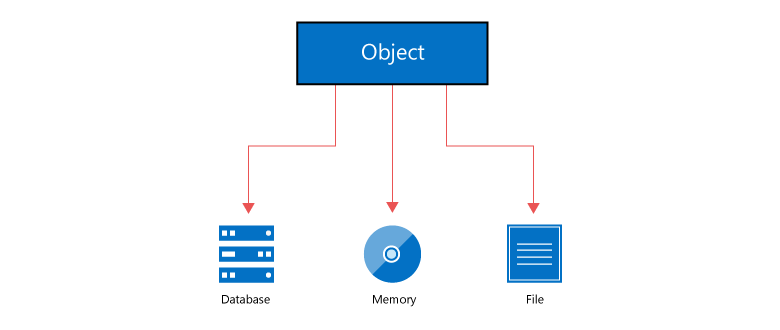 jQuery Diagram | Create flowchart, org chart, & BPMN | Syncfusion