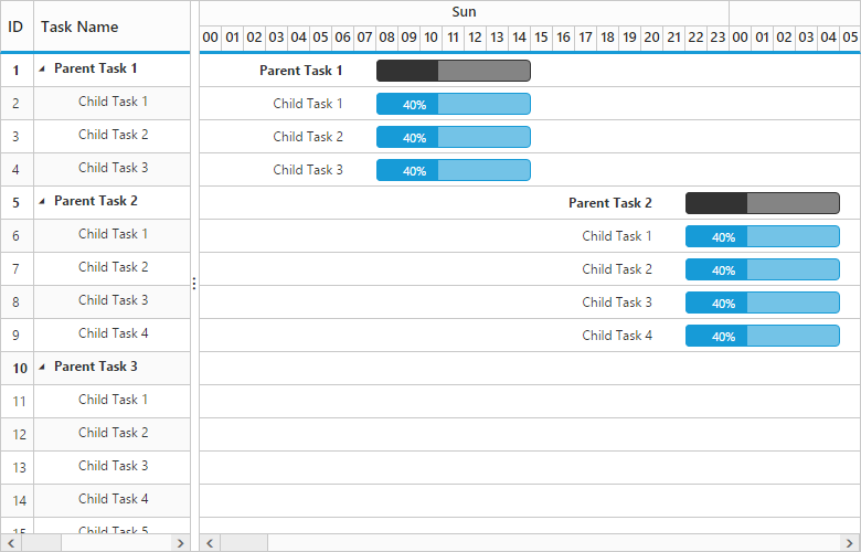 Day timeline view in Gantt