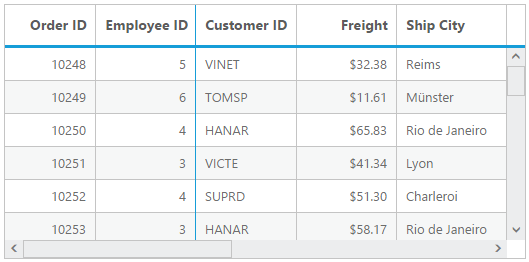 Frozen two columns in jQuery data grid