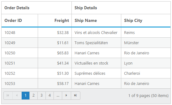 Enabled stacked header in jQuery data grid