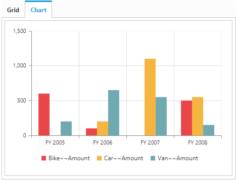 Identifies chart labels through legend in JavaScript pivot chart control