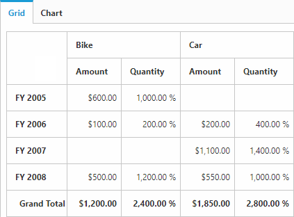 Number and date formatting in JavaScript Pivot and OLAP browser