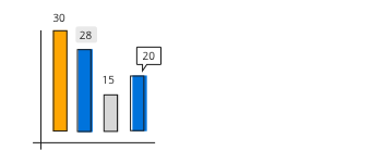 Data labels in JavaScript pivot chart control