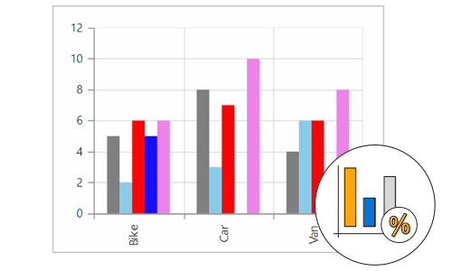Summaries in JavaScript pivot chart control