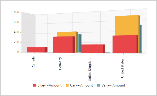 Javascript Pivot Chart types in 3D