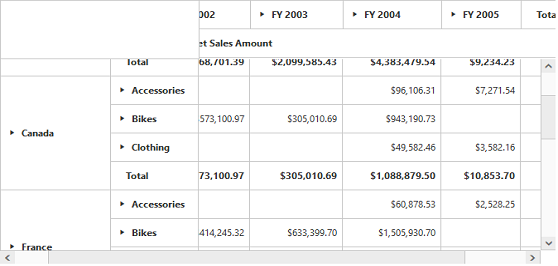 Freezes headers in jQuery pivot table Widget