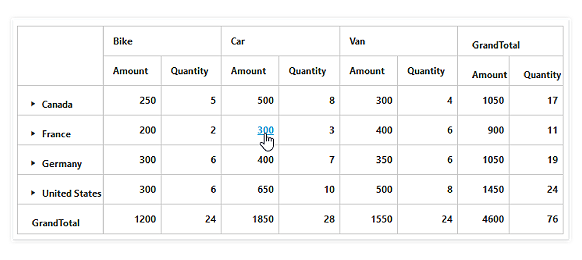 Hyperlink support in jQuery pivot table Widget