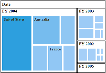 Desaturation color mapping support in JavaScript pivot treemap control