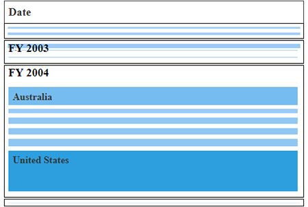 Vertical layout support in JavaScript pivot treemap control
