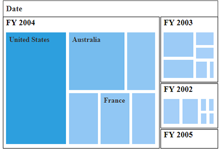 Squarified layout support in JavaScript pivot treemap control