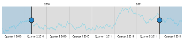 Date time none range padding