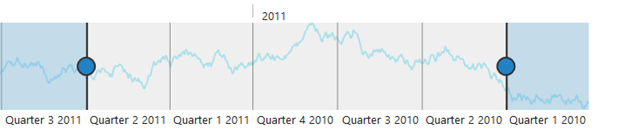 Right to left range selector