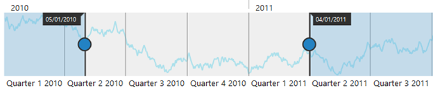 Range selector with tooltip