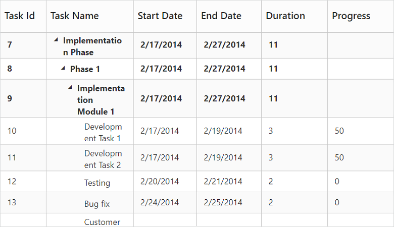 Text wrap support for tree grid cells