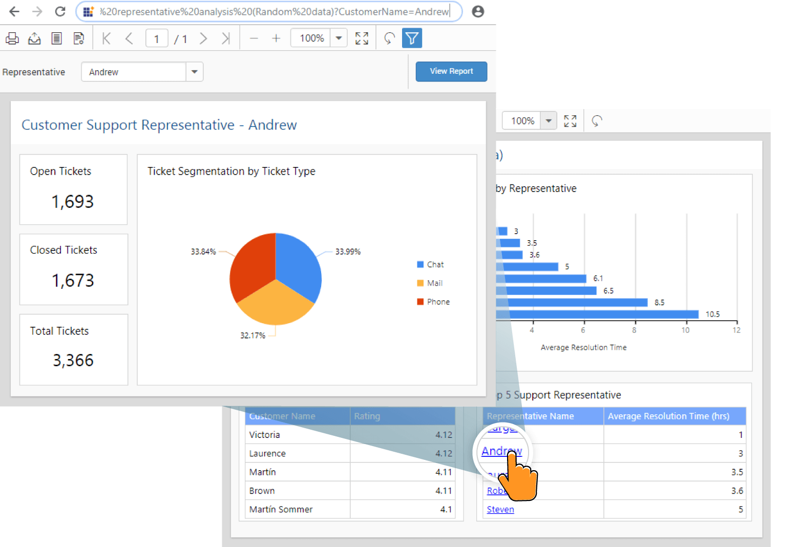 HTML5 jQuery Report Viewer | Reporting Tool | Syncfusion