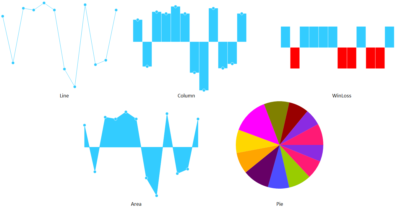 Sparkline series types