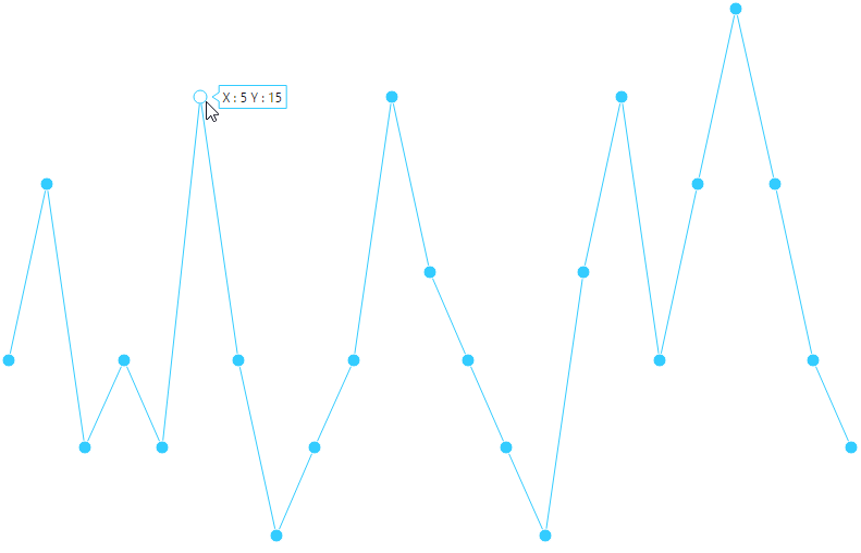 Sparkline with tooltip