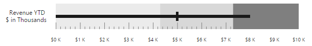 JSP Bullet Graph quantitative range with inside ticks