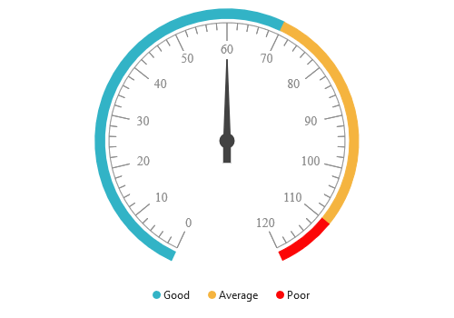 JSP Circular gauge with legend