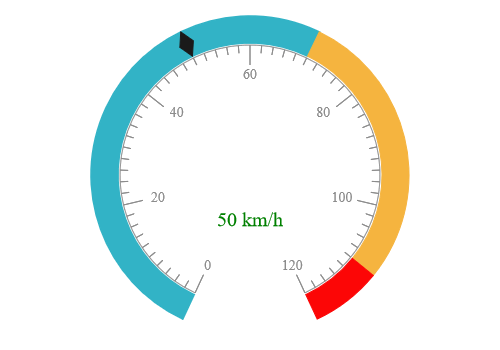 JSP circular gauge chart rendered with marker pointer