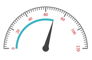 JSP circular gauge chart rendered with range