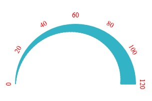JSP circular gauge chart rendered with modified range width
