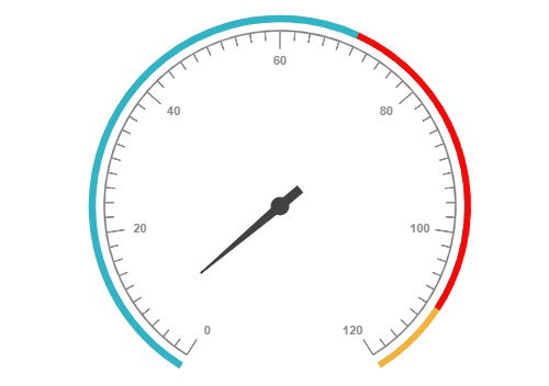JSP Circular gauge with pointer animation