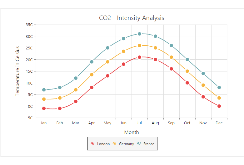 Customizing JSP Chart