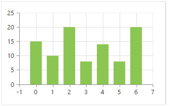 Smart range in JSP Chart control