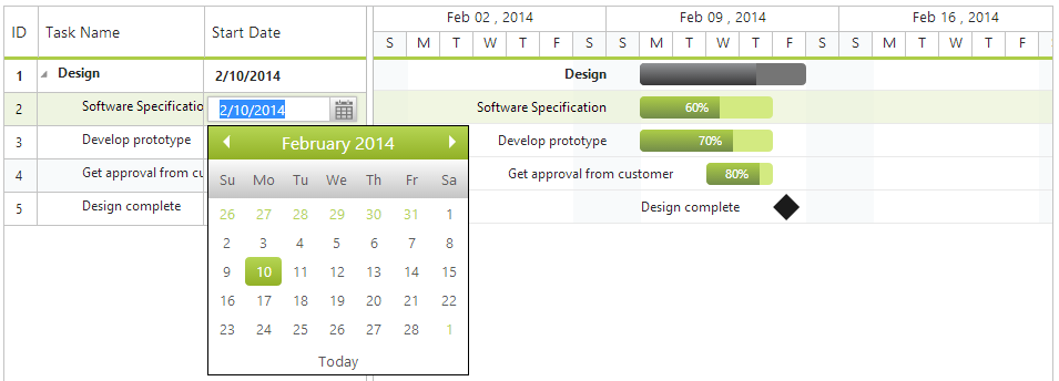 Cell editing in JSP Gantt Chart