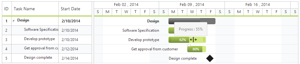 Progressbar editing in JSP Gantt Chart