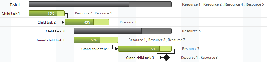 Resources in JSP Gantt Chart