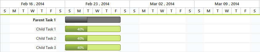 Week schedule mode in JSP Gantt Chart