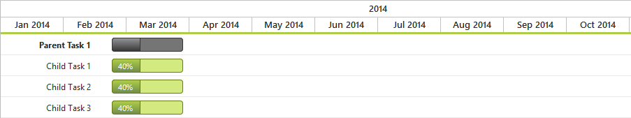 Year schedule mode in JSP Gantt Chart