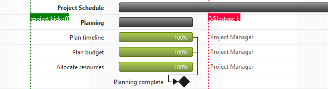 Strip lines in JSP Gantt Chart