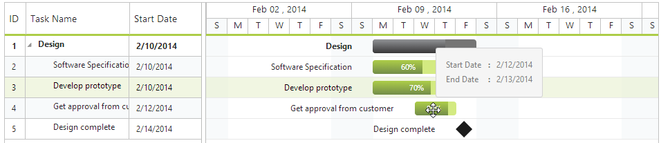 Taskbar dragging in JSP Gantt Chart