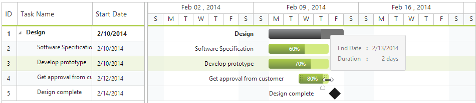 Taskbar editing in JSP Gantt Chart