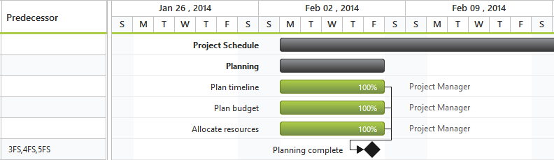 Task relationship in JSP Gantt Chart