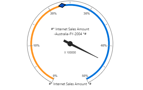 Custom label support in JSP pivot gauge control