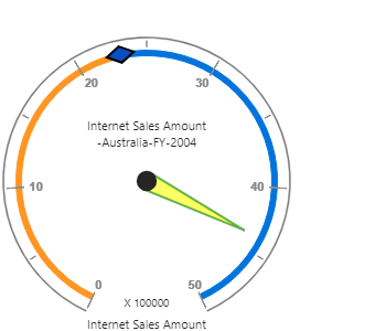 Pointer support in JSP pivot gauge control